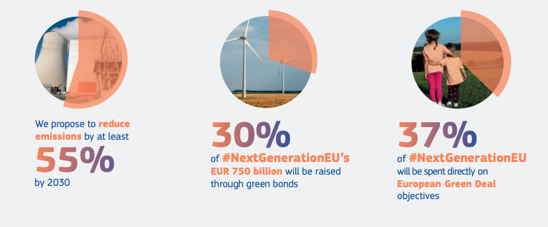 Nextgenerationeu State Of The Union Address Reveals New Green Funds For The Eu Icpdr International Commission For The Protection Of The Danube River