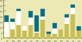 chart, bar chart