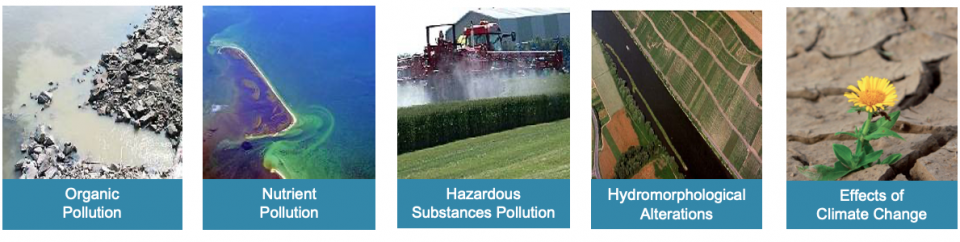 The 5 significant water management issues are visualised: Organic Pollution, Nutrient Pollution, hazardous Substances Pollution, Hydromorpholological Alterations, Effects of Climate Change