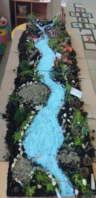 Minature river bank.